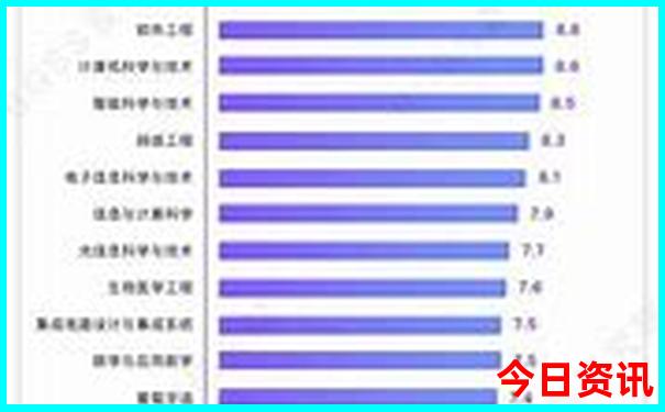 康定到成都有哪些景点