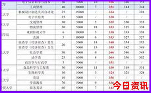 成都市区内好玩的地方推荐