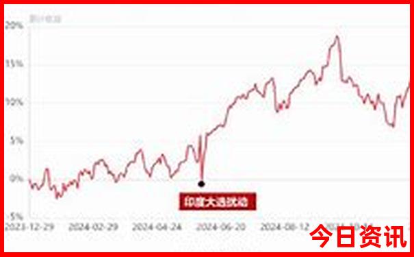 四川夏天哪儿凉快